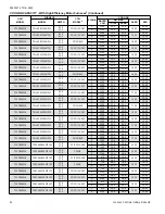 Предварительный просмотр 22 страницы Luxaire TC17B2421S Technical Manual
