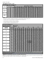 Предварительный просмотр 40 страницы Luxaire TC17B2421S Technical Manual