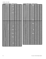 Предварительный просмотр 42 страницы Luxaire TC17B2421S Technical Manual