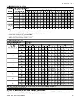 Предварительный просмотр 43 страницы Luxaire TC17B2421S Technical Manual