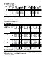 Предварительный просмотр 47 страницы Luxaire TC17B2421S Technical Manual