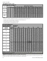 Предварительный просмотр 50 страницы Luxaire TC17B2421S Technical Manual