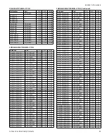 Предварительный просмотр 51 страницы Luxaire TC17B2421S Technical Manual