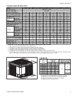 Preview for 3 page of Luxaire TC4B18 THRU 60 Technical Manual