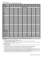 Preview for 4 page of Luxaire TC4B18 THRU 60 Technical Manual