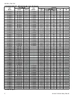 Preview for 8 page of Luxaire TC4B18 THRU 60 Technical Manual