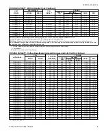 Preview for 9 page of Luxaire TC4B18 THRU 60 Technical Manual