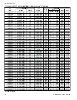 Preview for 14 page of Luxaire TC4B18 THRU 60 Technical Manual