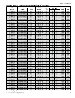 Preview for 15 page of Luxaire TC4B18 THRU 60 Technical Manual