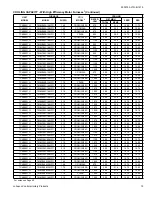 Preview for 19 page of Luxaire TC4B18 THRU 60 Technical Manual