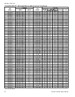 Preview for 20 page of Luxaire TC4B18 THRU 60 Technical Manual