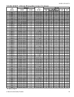 Preview for 29 page of Luxaire TC4B18 THRU 60 Technical Manual