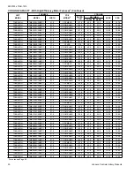 Preview for 30 page of Luxaire TC4B18 THRU 60 Technical Manual