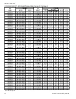 Preview for 32 page of Luxaire TC4B18 THRU 60 Technical Manual