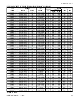 Preview for 39 page of Luxaire TC4B18 THRU 60 Technical Manual