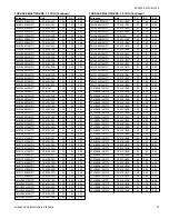 Preview for 47 page of Luxaire TC4B18 THRU 60 Technical Manual