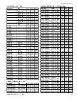 Preview for 53 page of Luxaire TC4B18 THRU 60 Technical Manual