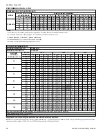 Preview for 56 page of Luxaire TC4B18 THRU 60 Technical Manual