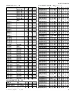 Preview for 57 page of Luxaire TC4B18 THRU 60 Technical Manual