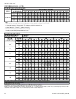 Preview for 60 page of Luxaire TC4B18 THRU 60 Technical Manual