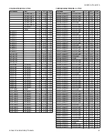 Preview for 61 page of Luxaire TC4B18 THRU 60 Technical Manual