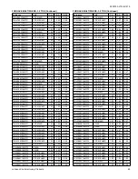 Preview for 63 page of Luxaire TC4B18 THRU 60 Technical Manual