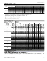 Preview for 65 page of Luxaire TC4B18 THRU 60 Technical Manual