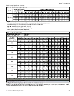 Preview for 69 page of Luxaire TC4B18 THRU 60 Technical Manual