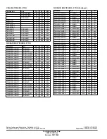 Preview for 70 page of Luxaire TC4B18 THRU 60 Technical Manual