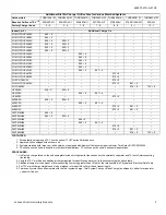 Preview for 3 page of Luxaire THRD18S41S1 Technical Manual