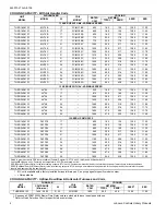 Preview for 4 page of Luxaire THRD18S41S1 Technical Manual