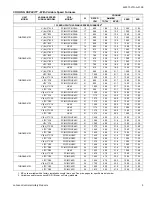 Preview for 5 page of Luxaire THRD18S41S1 Technical Manual