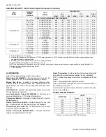 Preview for 8 page of Luxaire THRD18S41S1 Technical Manual