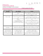 Preview for 4 page of Luxart LX750 Installation Instructions Care And Maintenance