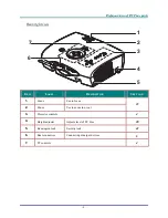 Предварительный просмотр 10 страницы Luxeon D512PF User Manual