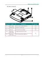 Предварительный просмотр 16 страницы Luxeon D512PF User Manual