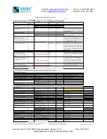 Preview for 4 page of Luxi Electronics Presenter TPR-150CR Quick Start Manual