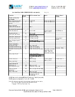 Preview for 3 page of Luxi Electronics SHD-310SM Quick Start Manual