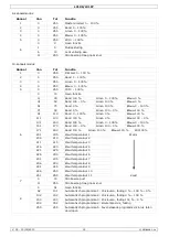 Предварительный просмотр 15 страницы Luxibel LX106 User Manual