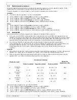 Preview for 35 page of Luxibel LX200Z User Manual