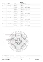 Предварительный просмотр 8 страницы Luxibel LX305 User Manual