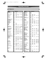 Preview for 32 page of Luxman 6.1 Channel AV Reciever LR-6500 Owner'S Manual