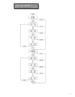 Preview for 13 page of Luxman C-1000f Owner'S Manual