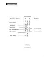 Preview for 9 page of Luxman C-600f Owner'S Manual