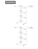 Preview for 15 page of Luxman C-600f Owner'S Manual