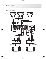 Preview for 14 page of Luxman C-700u Owner'S Manual