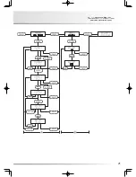 Preview for 23 page of Luxman C-700u Owner'S Manual