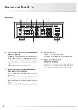 Preview for 10 page of Luxman CL-1000 Owner'S Manual