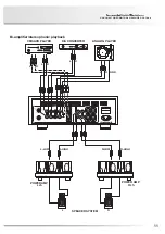 Preview for 13 page of Luxman CL-1000 Owner'S Manual