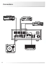 Preview for 10 page of Luxman CL-38uC Owner'S Manual